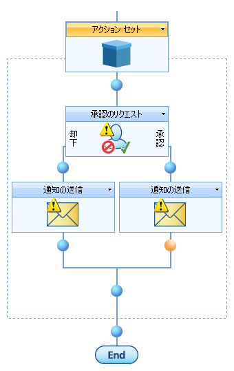 nintex workflow user guide nintex workflow user guide 28 images the nintex nintex workflow user guide nintex workflow user guide 28 images the nintex